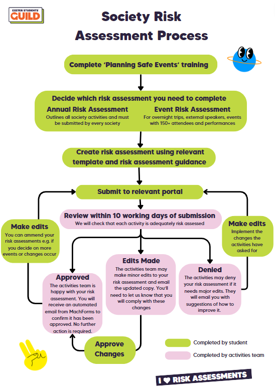 Risk Guild Risk Assessments